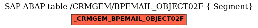 E-R Diagram for table /CRMGEM/BPEMAIL_OBJECT02F ( Segment)