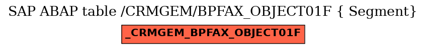 E-R Diagram for table /CRMGEM/BPFAX_OBJECT01F ( Segment)