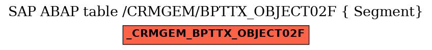 E-R Diagram for table /CRMGEM/BPTTX_OBJECT02F ( Segment)