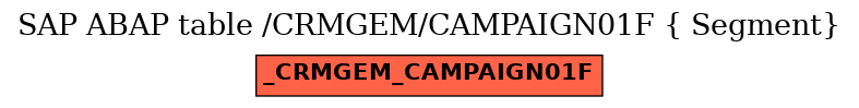 E-R Diagram for table /CRMGEM/CAMPAIGN01F ( Segment)