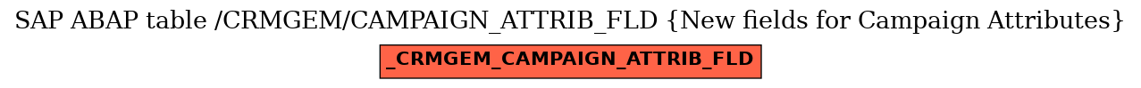 E-R Diagram for table /CRMGEM/CAMPAIGN_ATTRIB_FLD (New fields for Campaign Attributes)