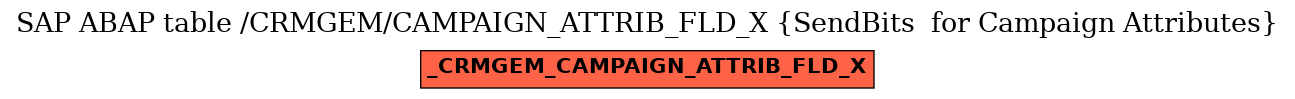 E-R Diagram for table /CRMGEM/CAMPAIGN_ATTRIB_FLD_X (SendBits  for Campaign Attributes)