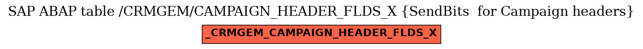 E-R Diagram for table /CRMGEM/CAMPAIGN_HEADER_FLDS_X (SendBits  for Campaign headers)