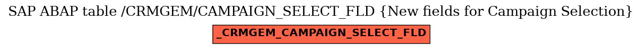 E-R Diagram for table /CRMGEM/CAMPAIGN_SELECT_FLD (New fields for Campaign Selection)