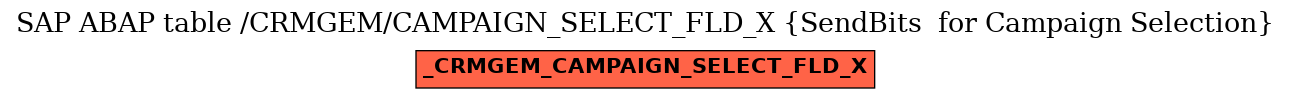 E-R Diagram for table /CRMGEM/CAMPAIGN_SELECT_FLD_X (SendBits  for Campaign Selection)