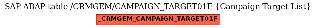 E-R Diagram for table /CRMGEM/CAMPAIGN_TARGET01F (Campaign Target List)