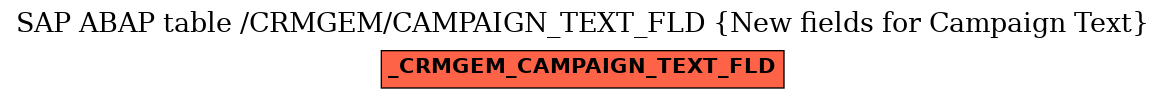 E-R Diagram for table /CRMGEM/CAMPAIGN_TEXT_FLD (New fields for Campaign Text)