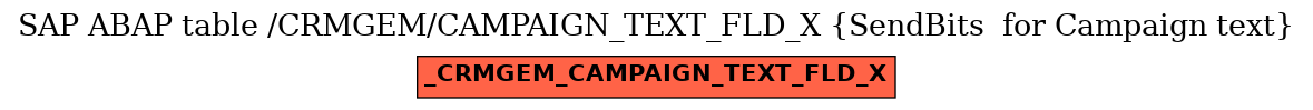 E-R Diagram for table /CRMGEM/CAMPAIGN_TEXT_FLD_X (SendBits  for Campaign text)