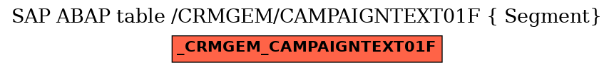 E-R Diagram for table /CRMGEM/CAMPAIGNTEXT01F ( Segment)