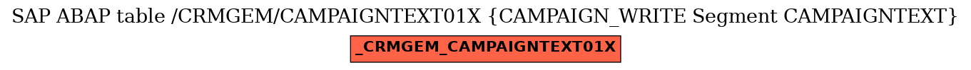 E-R Diagram for table /CRMGEM/CAMPAIGNTEXT01X (CAMPAIGN_WRITE Segment CAMPAIGNTEXT)