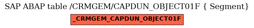 E-R Diagram for table /CRMGEM/CAPDUN_OBJECT01F ( Segment)