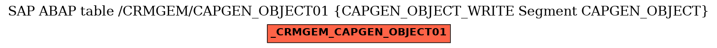 E-R Diagram for table /CRMGEM/CAPGEN_OBJECT01 (CAPGEN_OBJECT_WRITE Segment CAPGEN_OBJECT)