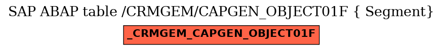 E-R Diagram for table /CRMGEM/CAPGEN_OBJECT01F ( Segment)