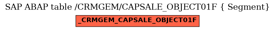 E-R Diagram for table /CRMGEM/CAPSALE_OBJECT01F ( Segment)