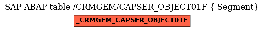 E-R Diagram for table /CRMGEM/CAPSER_OBJECT01F ( Segment)