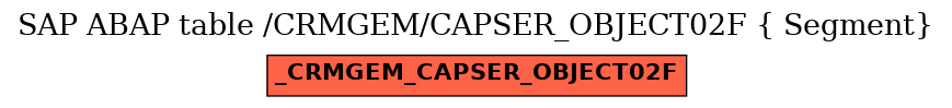 E-R Diagram for table /CRMGEM/CAPSER_OBJECT02F ( Segment)