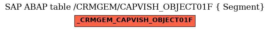 E-R Diagram for table /CRMGEM/CAPVISH_OBJECT01F ( Segment)