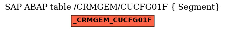 E-R Diagram for table /CRMGEM/CUCFG01F ( Segment)
