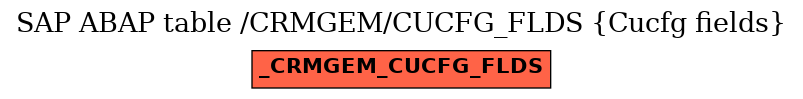 E-R Diagram for table /CRMGEM/CUCFG_FLDS (Cucfg fields)