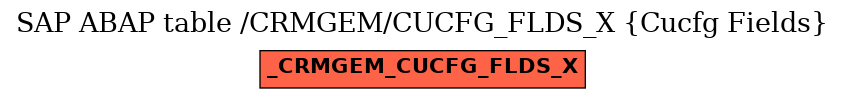 E-R Diagram for table /CRMGEM/CUCFG_FLDS_X (Cucfg Fields)