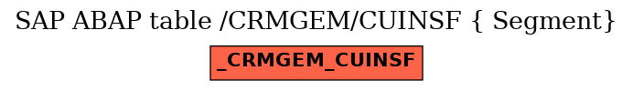 E-R Diagram for table /CRMGEM/CUINSF ( Segment)