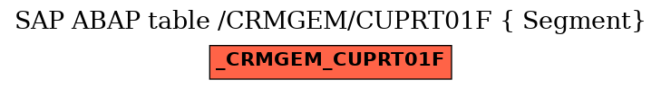 E-R Diagram for table /CRMGEM/CUPRT01F ( Segment)