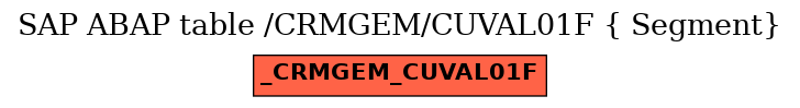 E-R Diagram for table /CRMGEM/CUVAL01F ( Segment)