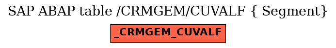 E-R Diagram for table /CRMGEM/CUVALF ( Segment)