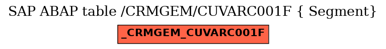 E-R Diagram for table /CRMGEM/CUVARC001F ( Segment)