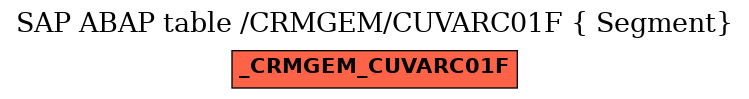 E-R Diagram for table /CRMGEM/CUVARC01F ( Segment)