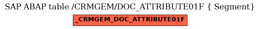 E-R Diagram for table /CRMGEM/DOC_ATTRIBUTE01F ( Segment)