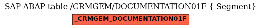 E-R Diagram for table /CRMGEM/DOCUMENTATION01F ( Segment)