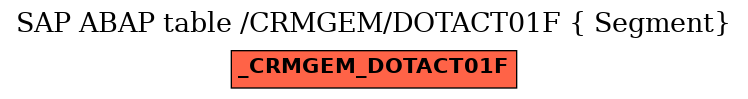 E-R Diagram for table /CRMGEM/DOTACT01F ( Segment)
