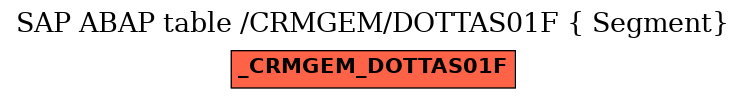 E-R Diagram for table /CRMGEM/DOTTAS01F ( Segment)