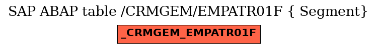 E-R Diagram for table /CRMGEM/EMPATR01F ( Segment)
