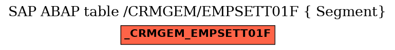 E-R Diagram for table /CRMGEM/EMPSETT01F ( Segment)