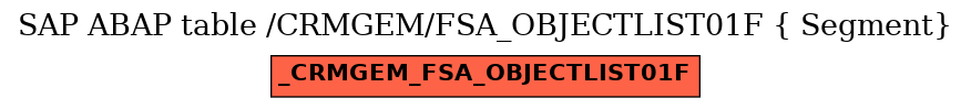 E-R Diagram for table /CRMGEM/FSA_OBJECTLIST01F ( Segment)