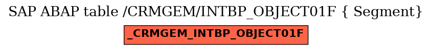 E-R Diagram for table /CRMGEM/INTBP_OBJECT01F ( Segment)