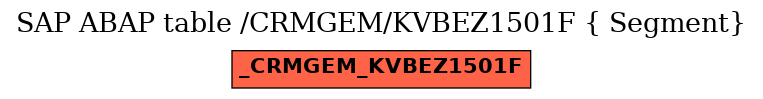 E-R Diagram for table /CRMGEM/KVBEZ1501F ( Segment)