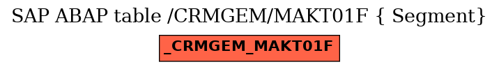 E-R Diagram for table /CRMGEM/MAKT01F ( Segment)