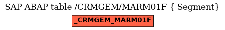 E-R Diagram for table /CRMGEM/MARM01F ( Segment)