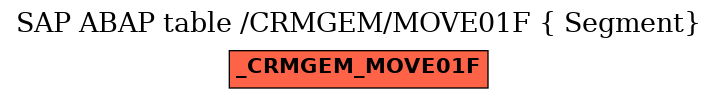 E-R Diagram for table /CRMGEM/MOVE01F ( Segment)