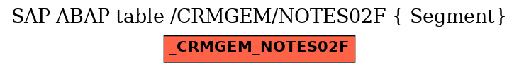 E-R Diagram for table /CRMGEM/NOTES02F ( Segment)