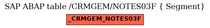 E-R Diagram for table /CRMGEM/NOTES03F ( Segment)