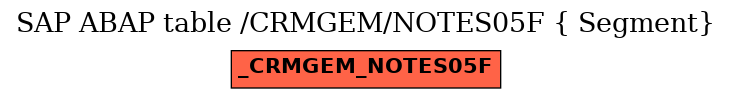 E-R Diagram for table /CRMGEM/NOTES05F ( Segment)