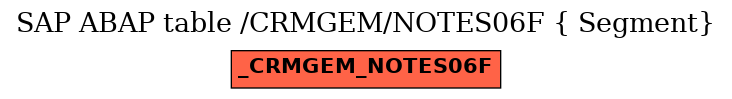 E-R Diagram for table /CRMGEM/NOTES06F ( Segment)