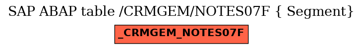 E-R Diagram for table /CRMGEM/NOTES07F ( Segment)