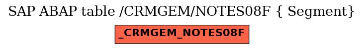 E-R Diagram for table /CRMGEM/NOTES08F ( Segment)
