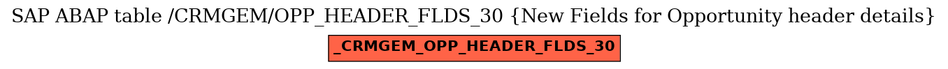 E-R Diagram for table /CRMGEM/OPP_HEADER_FLDS_30 (New Fields for Opportunity header details)