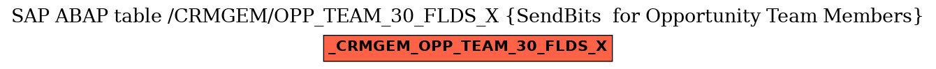 E-R Diagram for table /CRMGEM/OPP_TEAM_30_FLDS_X (SendBits  for Opportunity Team Members)